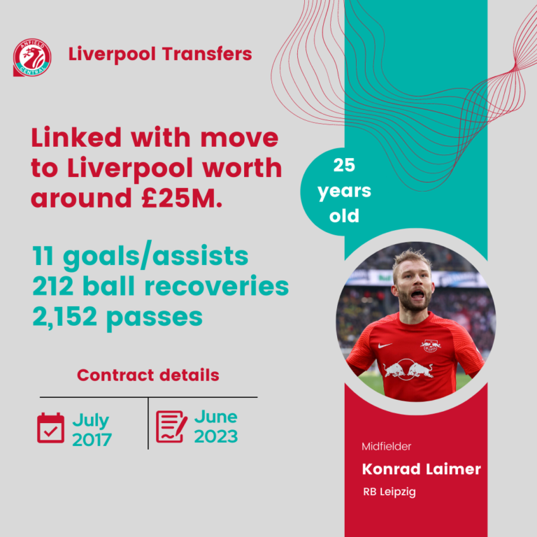 Liverpool must play long game to sign Konrad Laimer