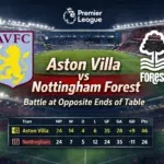 aston villa vs nottingham forest standings 2