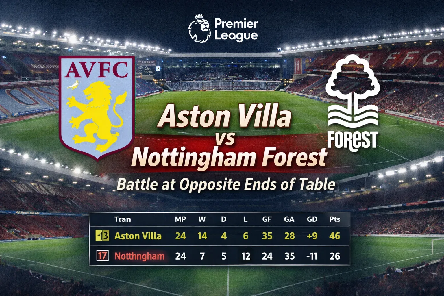 aston villa vs nottingham forest standings 2